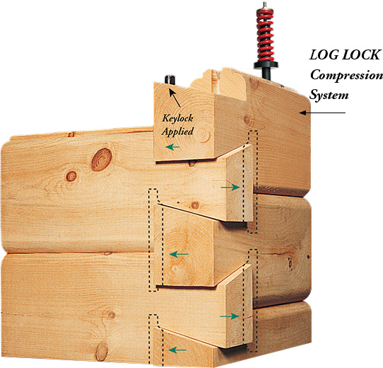 keylock log lock diagram