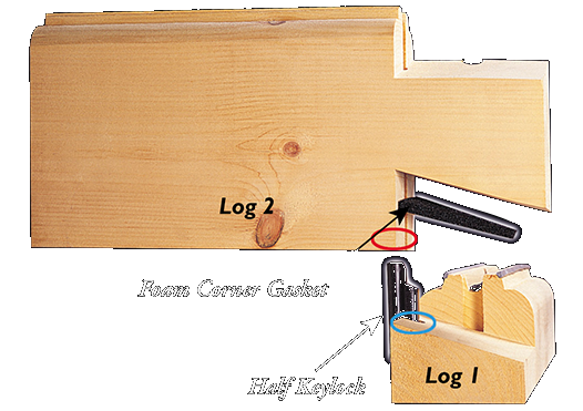 Keylock step 2