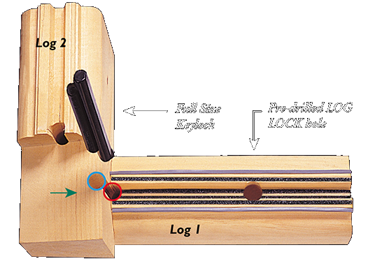 Keylock step 3