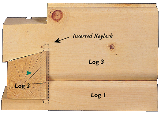 Keylock step 5