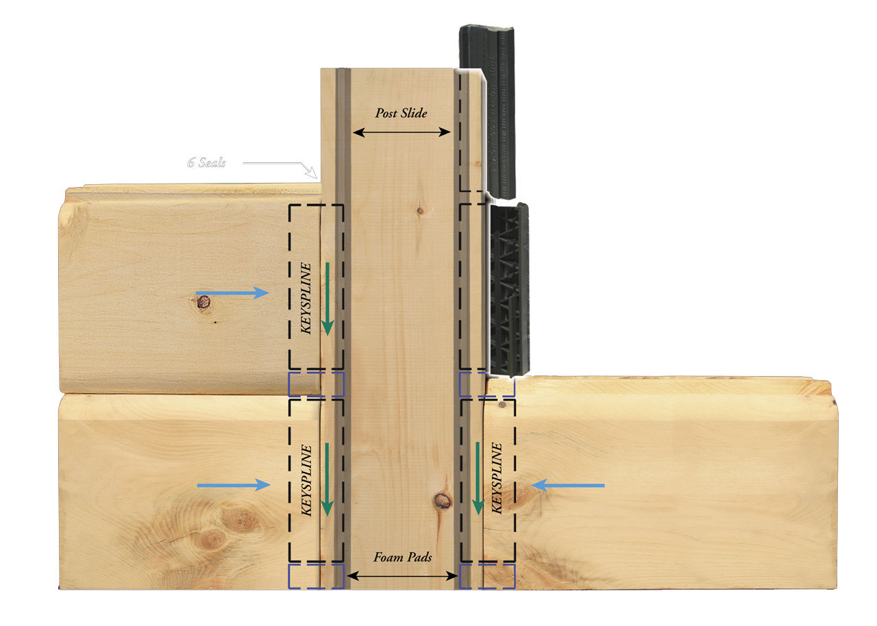 keyspline wall