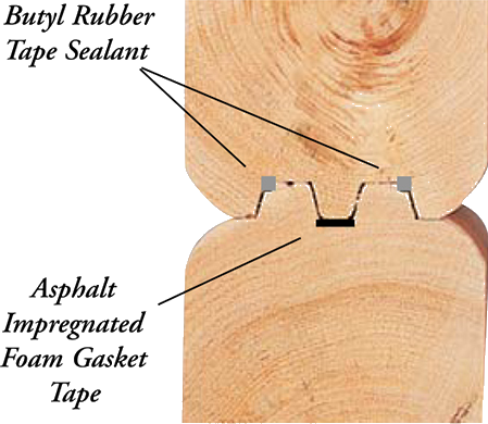 Six Seal System thermo groove joint