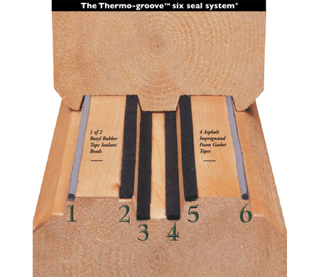 Six Seal System thermo groove