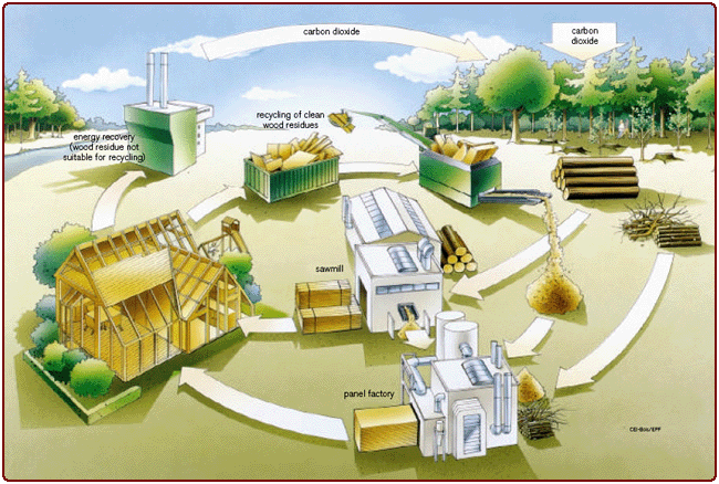 Energy efficient diagram